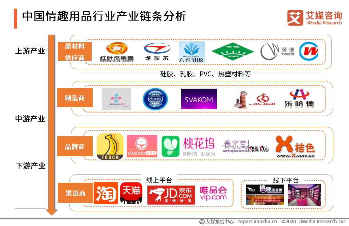 情趣用品行业及消费调查报告:单身人群消费频率更高