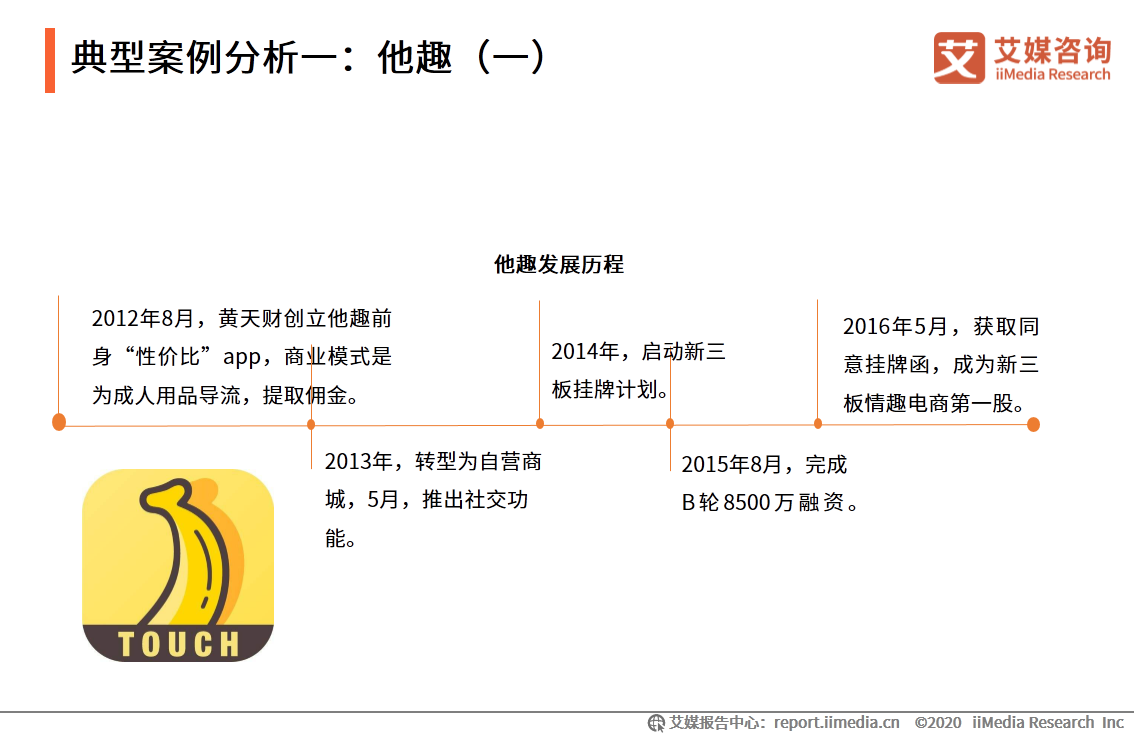 情趣用品行业及消费调查报告:单身人群消费频率更高
