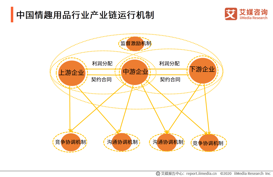 情趣用品行业及消费调查报告:单身人群消费频率更高