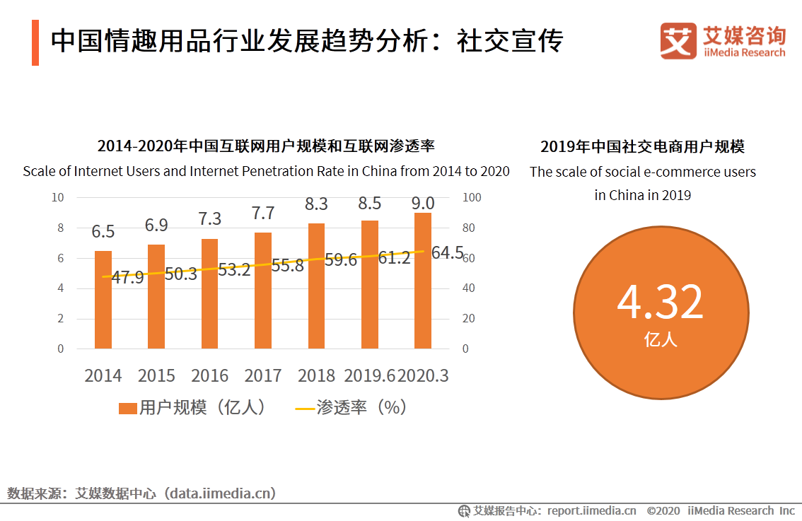 情趣用品行业及消费调查报告:单身人群消费频率更高