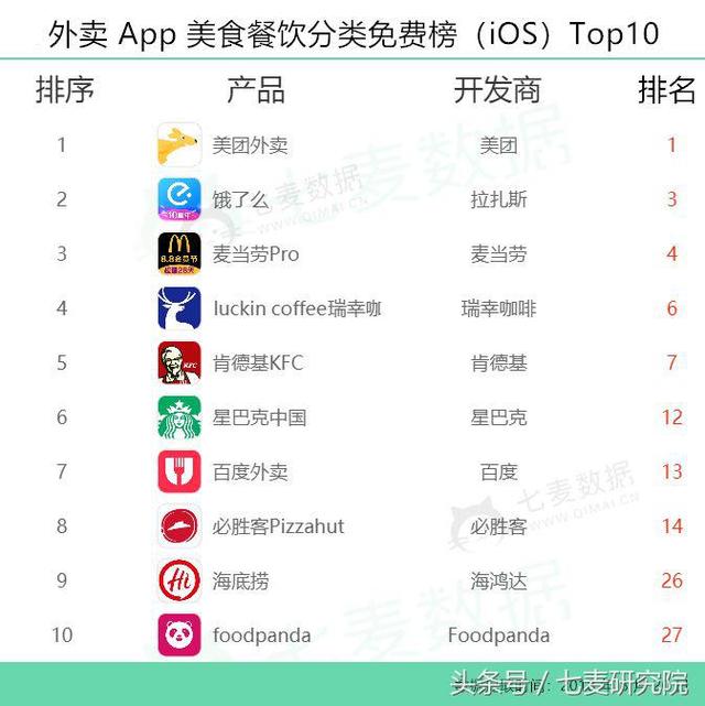 你用什么外卖软件?看完这篇你就有了答案