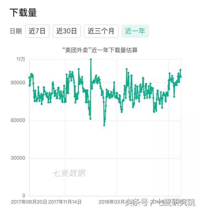 你用什么外卖软件?看完这篇你就有了答案