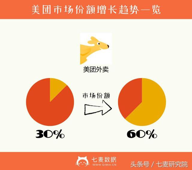 你用什么外卖软件?看完这篇你就有了答案