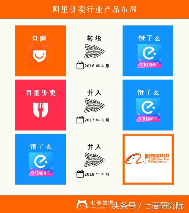 你用什么外卖软件?看完这篇你就有了答案