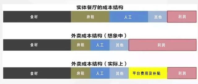 月销10000单,外卖运营5大技巧,你也得学会!