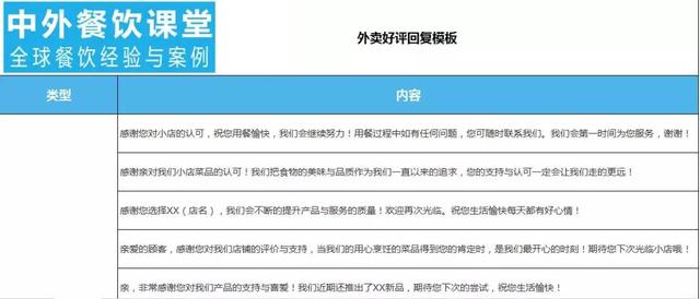 月销10000单,外卖运营5大技巧,你也得学会!