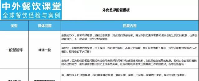 月销10000单,外卖运营5大技巧,你也得学会!