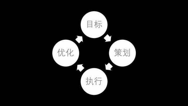 如何做出适合自己外卖平台的运营方案?