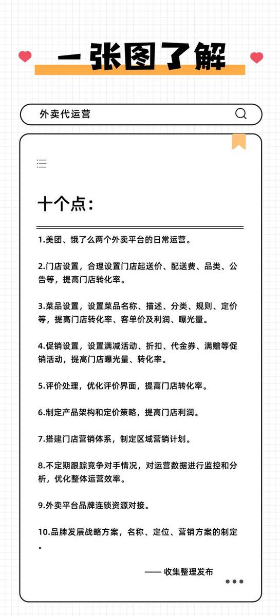商家选好外卖代运营,才能保证店铺利益最大化!
