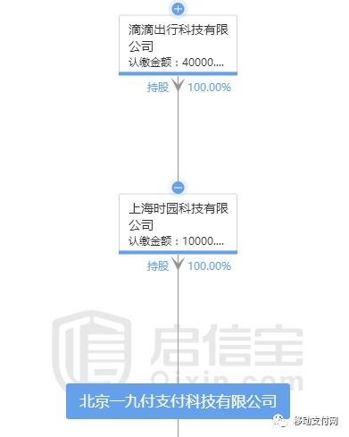 滴滴悄然上线滴滴支付,却迎来当头一棒!