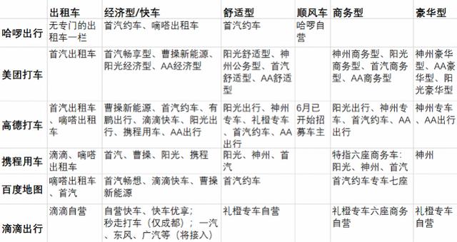 网约车平台有哪些，滴滴网约车注册条件