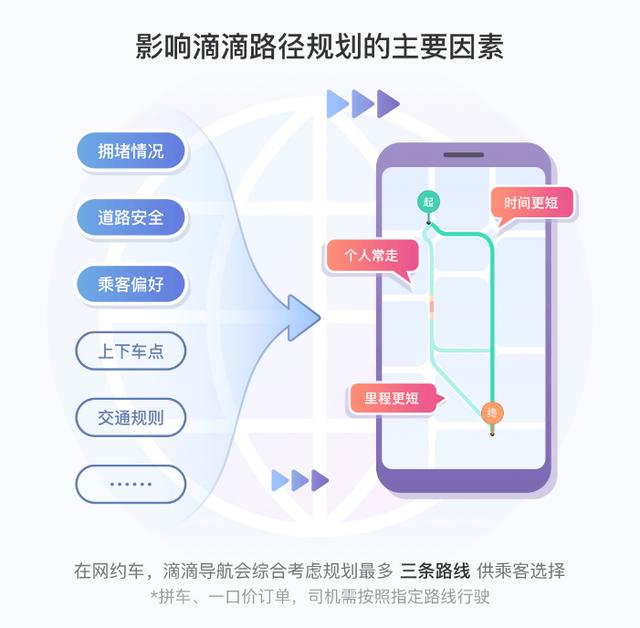 近路不走非推荐远的？导航走死路？滴滴地图负责人回应绕路质疑
