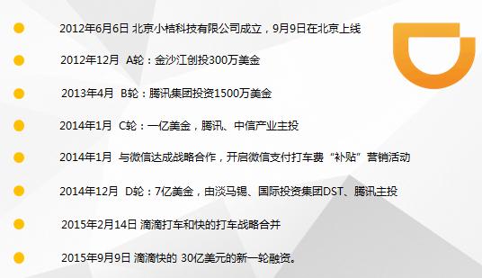 滴滴成立时间是什么时候，滴滴出行发展历程