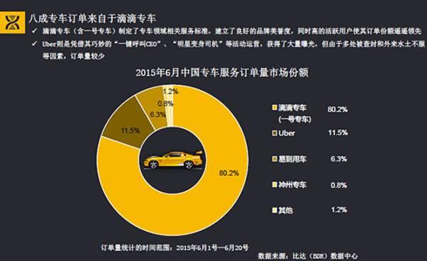 霸主养成史:滴滴出行的前世今生