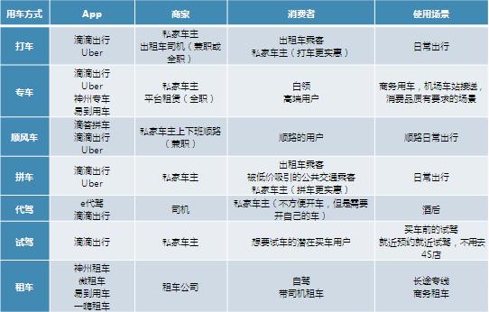 霸主养成史:滴滴出行的前世今生