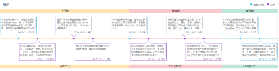 11月危机公关盘点:滴滴顺风车试运营、网易裁员、up主薅羊毛…