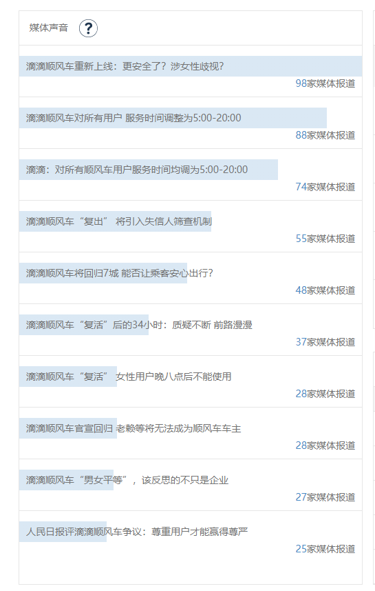 11月危机公关盘点:滴滴顺风车试运营、网易裁员、up主薅羊毛…