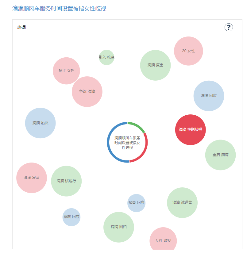 11月危机公关盘点:滴滴顺风车试运营、网易裁员、up主薅羊毛…