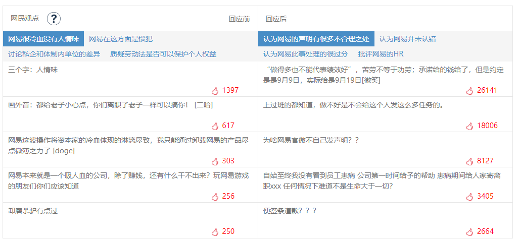 11月危机公关盘点:滴滴顺风车试运营、网易裁员、up主薅羊毛…