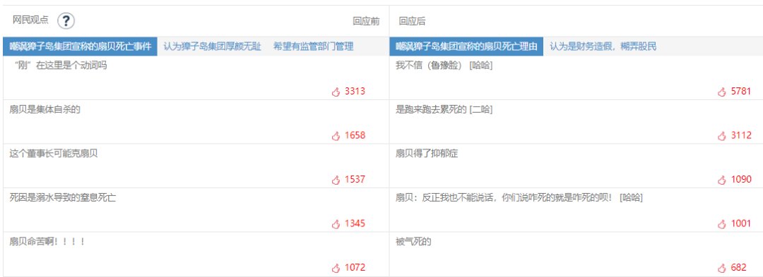 11月危机公关盘点:滴滴顺风车试运营、网易裁员、up主薅羊毛…