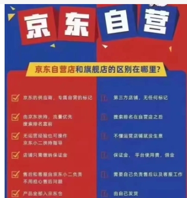 京东自营旗舰店和官方旗舰店的区别是什么?哪个货更真?