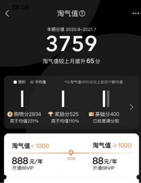 淘气值计算规则是什么?1500以上的人多吗?