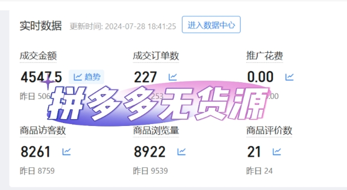 拼多多无货源开店是真是假？2024还能赚钱吗？
