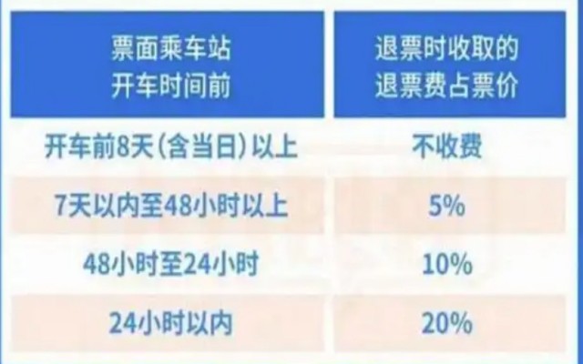 改签和退票哪个手续费高：一文解析手续费对比
