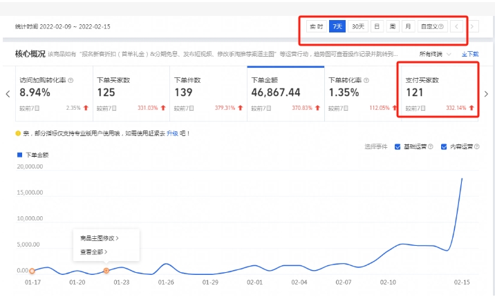 淘宝月销量是真的吗？是按月计算还是累计的？