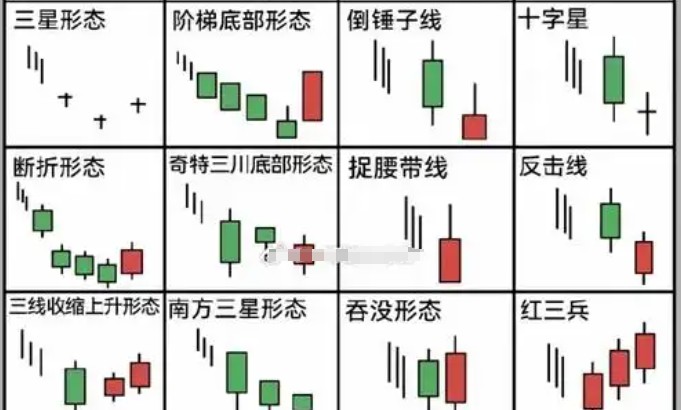 股票k线图怎么看涨跌趋势，一文学会看股票涨跌趋势