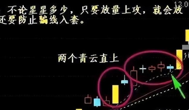 股票k线图