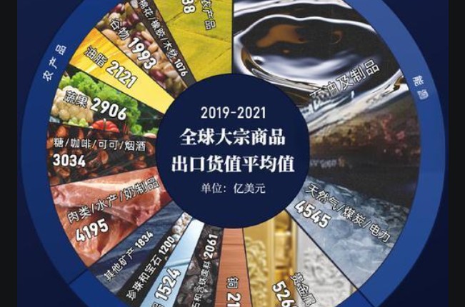 大宗商品是指哪些，6类大宗商品