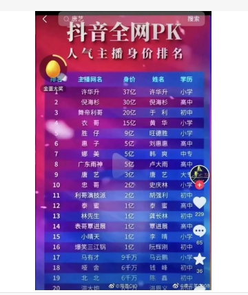 抖音人气榜有什么好处?有什么奖励?