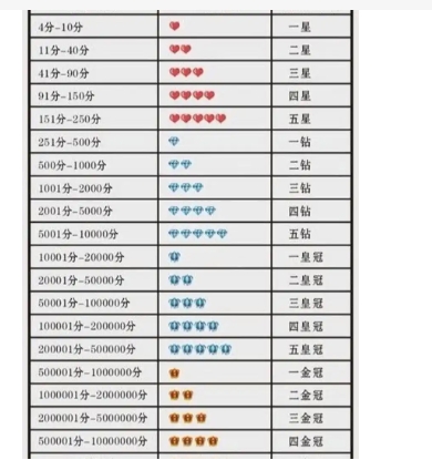 淘宝等级怎么提升到一钻？有什么方法和技巧？