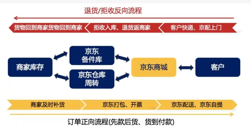 京东怎么申请平台介入处理？操作流程有哪些？