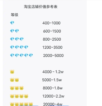 淘宝星级怎么看?一个钻需要多少单?