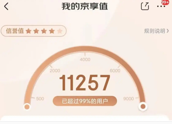 京享值6000什么级别？是优质客户吗？