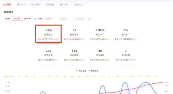 小红书后台怎么管理？