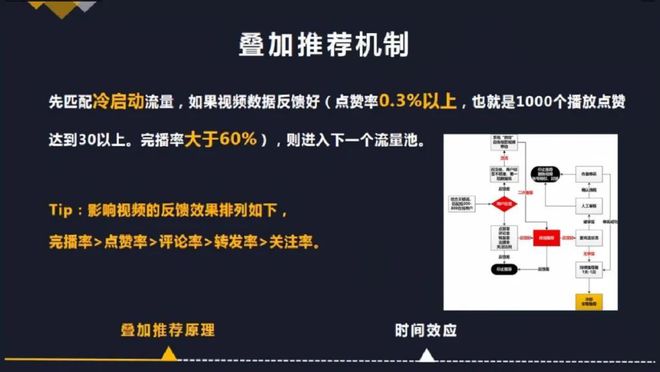 怎么在抖音做运营引流推广（抖音视频揭秘技巧）