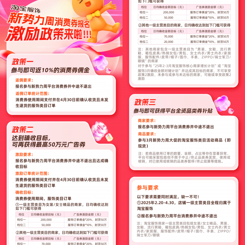 淘宝服饰商家参与88消费券，头部商家销售翻倍