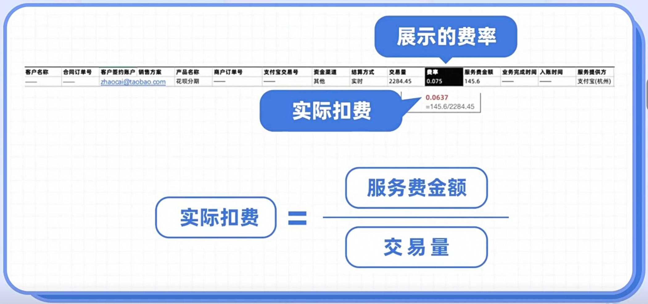 分期免息技术服务费率优惠常见问题