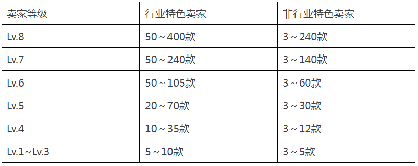 2025年淘宝5.10周年庆招商要求是什么？附详情