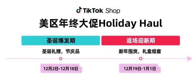 爆单不停歇！TikTok Shop美区年终大促Holiday Haul即将开启！